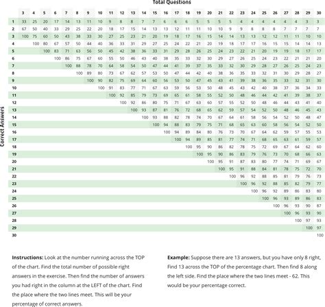 9/10 test score|100 percent test score calculator.